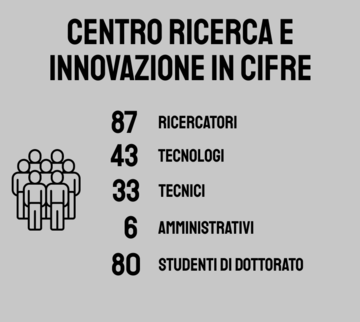 Immagine: cri-in-cifre