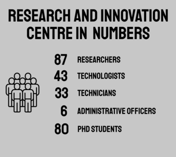 Image: cri-in-numbers